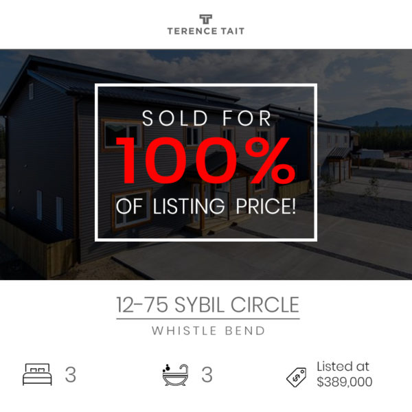 Yukon sold listings - Terence Tait