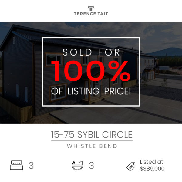 Yukon sold listings - Terence Tait